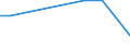 KN 29333935 /Exporte /Einheit = Preise (Euro/Tonne) /Partnerland: Ungarn /Meldeland: Eur27_2020 /29333935:2-hydroxyethylammonium-3,6-dichlorpyridin-2-carboxylat