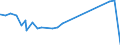 CN 29333935 /Exports /Unit = Prices (Euro/ton) /Partner: Croatia /Reporter: Eur27_2020 /29333935:2-hydroxyethylammonium-3,6-dichloropyridine-2-carboxylate