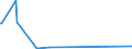 KN 29333935 /Exporte /Einheit = Preise (Euro/Tonne) /Partnerland: Usa /Meldeland: Europäische Union /29333935:2-hydroxyethylammonium-3,6-dichlorpyridin-2-carboxylat