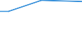 KN 29333935 /Exporte /Einheit = Preise (Euro/Tonne) /Partnerland: Argentinien /Meldeland: Europäische Union /29333935:2-hydroxyethylammonium-3,6-dichlorpyridin-2-carboxylat