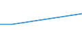 KN 29333935 /Exporte /Einheit = Preise (Euro/Tonne) /Partnerland: Arab.emirate /Meldeland: Eur25 /29333935:2-hydroxyethylammonium-3,6-dichlorpyridin-2-carboxylat