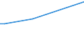 KN 29333935 /Exporte /Einheit = Preise (Euro/Tonne) /Partnerland: Indonesien /Meldeland: Eur15 /29333935:2-hydroxyethylammonium-3,6-dichlorpyridin-2-carboxylat