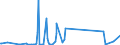 KN 29333935 /Exporte /Einheit = Mengen in Tonnen /Partnerland: Niederlande /Meldeland: Europäische Union /29333935:2-hydroxyethylammonium-3,6-dichlorpyridin-2-carboxylat