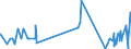 CN 29333935 /Exports /Unit = Quantities in tons /Partner: Spain /Reporter: Eur27_2020 /29333935:2-hydroxyethylammonium-3,6-dichloropyridine-2-carboxylate