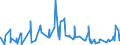 CN 29333935 /Exports /Unit = Quantities in tons /Partner: Belgium /Reporter: Eur27_2020 /29333935:2-hydroxyethylammonium-3,6-dichloropyridine-2-carboxylate