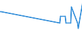 KN 29333935 /Exporte /Einheit = Mengen in Tonnen /Partnerland: Finnland /Meldeland: Eur27_2020 /29333935:2-hydroxyethylammonium-3,6-dichlorpyridin-2-carboxylat