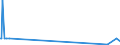 CN 29333935 /Exports /Unit = Quantities in tons /Partner: Switzerland /Reporter: Eur27_2020 /29333935:2-hydroxyethylammonium-3,6-dichloropyridine-2-carboxylate