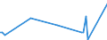 KN 29333935 /Exporte /Einheit = Mengen in Tonnen /Partnerland: Litauen /Meldeland: Eur27_2020 /29333935:2-hydroxyethylammonium-3,6-dichlorpyridin-2-carboxylat