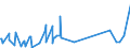 KN 29333935 /Exporte /Einheit = Mengen in Tonnen /Partnerland: Russland /Meldeland: Europäische Union /29333935:2-hydroxyethylammonium-3,6-dichlorpyridin-2-carboxylat