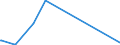 KN 29333935 /Exporte /Einheit = Mengen in Tonnen /Partnerland: Usa /Meldeland: Europäische Union /29333935:2-hydroxyethylammonium-3,6-dichlorpyridin-2-carboxylat