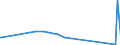 KN 29333940 /Exporte /Einheit = Preise (Euro/Tonne) /Partnerland: Deutschland /Meldeland: Eur27_2020 /29333940:2-butoxyethyl-`3,5,6-trichlor-2-pyridyloxy`acetat