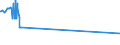 KN 29333940 /Exporte /Einheit = Preise (Euro/Tonne) /Partnerland: Ver.koenigreich /Meldeland: Eur27_2020 /29333940:2-butoxyethyl-`3,5,6-trichlor-2-pyridyloxy`acetat