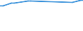 CN 29333940 /Exports /Unit = Prices (Euro/ton) /Partner: Austria /Reporter: Eur27_2020 /29333940:2-butoxyethyl`3,5,6-trichloro-2-pyridyloxy`acetate