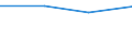 CN 29333940 /Exports /Unit = Prices (Euro/ton) /Partner: Latvia /Reporter: Eur25 /29333940:2-butoxyethyl`3,5,6-trichloro-2-pyridyloxy`acetate