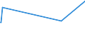 CN 29333940 /Exports /Unit = Prices (Euro/ton) /Partner: Chile /Reporter: Eur15 /29333940:2-butoxyethyl`3,5,6-trichloro-2-pyridyloxy`acetate