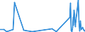 CN 29333940 /Exports /Unit = Quantities in tons /Partner: France /Reporter: Eur27_2020 /29333940:2-butoxyethyl`3,5,6-trichloro-2-pyridyloxy`acetate