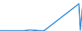 CN 29333940 /Exports /Unit = Quantities in tons /Partner: Germany /Reporter: Eur27_2020 /29333940:2-butoxyethyl`3,5,6-trichloro-2-pyridyloxy`acetate