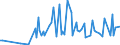 CN 29333940 /Exports /Unit = Quantities in tons /Partner: Italy /Reporter: Eur15 /29333940:2-butoxyethyl`3,5,6-trichloro-2-pyridyloxy`acetate