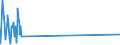 CN 29333940 /Exports /Unit = Quantities in tons /Partner: United Kingdom /Reporter: Eur27_2020 /29333940:2-butoxyethyl`3,5,6-trichloro-2-pyridyloxy`acetate