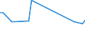 CN 29333940 /Exports /Unit = Quantities in tons /Partner: Austria /Reporter: Eur27_2020 /29333940:2-butoxyethyl`3,5,6-trichloro-2-pyridyloxy`acetate