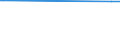 CN 29333940 /Exports /Unit = Quantities in tons /Partner: Tunisia /Reporter: Eur27 /29333940:2-butoxyethyl`3,5,6-trichloro-2-pyridyloxy`acetate