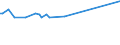 CN 29333945 /Exports /Unit = Prices (Euro/ton) /Partner: Belarus /Reporter: Eur27_2020 /29333945:3,5-dichloro-2,4,6-trifluoropyridine