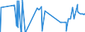 CN 29333950 /Exports /Unit = Prices (Euro/ton) /Partner: France /Reporter: Eur27_2020 /29333950:Fluroxypyr (Iso) Methyl Ester