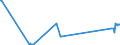 CN 29333950 /Exports /Unit = Prices (Euro/ton) /Partner: United Kingdom /Reporter: European Union /29333950:Fluroxypyr (Iso) Methyl Ester