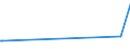 KN 29333950 /Exporte /Einheit = Preise (Euro/Tonne) /Partnerland: Tschechien /Meldeland: Europäische Union /29333950:Methylester von Fluroxypyr (Iso)