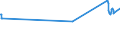 KN 29333950 /Exporte /Einheit = Preise (Euro/Tonne) /Partnerland: Slowakei /Meldeland: Eur27_2020 /29333950:Methylester von Fluroxypyr (Iso)