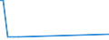 KN 29333950 /Exporte /Einheit = Preise (Euro/Tonne) /Partnerland: Japan /Meldeland: Eur15 /29333950:Methylester von Fluroxypyr (Iso)