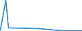 CN 29333950 /Exports /Unit = Quantities in tons /Partner: Ireland /Reporter: Eur27_2020 /29333950:Fluroxypyr (Iso) Methyl Ester