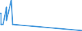 CN 29333950 /Exports /Unit = Quantities in tons /Partner: Portugal /Reporter: Eur15 /29333950:Fluroxypyr (Iso) Methyl Ester