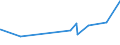 KN 29333955 /Exporte /Einheit = Preise (Euro/Tonne) /Partnerland: Daenemark /Meldeland: Europäische Union /29333955:4-methylpyridin