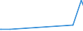 CN 29333955 /Exports /Unit = Prices (Euro/ton) /Partner: Greece /Reporter: Eur27_2020 /29333955:4-methylpyridine