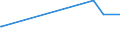 KN 29333955 /Exporte /Einheit = Preise (Euro/Tonne) /Partnerland: Slowakei /Meldeland: Europäische Union /29333955:4-methylpyridin