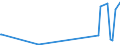 KN 29333955 /Exporte /Einheit = Preise (Euro/Tonne) /Partnerland: Israel /Meldeland: Europäische Union /29333955:4-methylpyridin