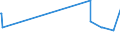 KN 29333955 /Exporte /Einheit = Preise (Euro/Tonne) /Partnerland: Singapur /Meldeland: Europäische Union /29333955:4-methylpyridin