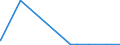 KN 29333955 /Exporte /Einheit = Mengen in Tonnen /Partnerland: Daenemark /Meldeland: Europäische Union /29333955:4-methylpyridin