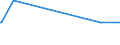 KN 29333955 /Exporte /Einheit = Mengen in Tonnen /Partnerland: Griechenland /Meldeland: Eur27_2020 /29333955:4-methylpyridin