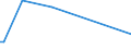 KN 29333955 /Exporte /Einheit = Mengen in Tonnen /Partnerland: Norwegen /Meldeland: Eur15 /29333955:4-methylpyridin