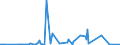 KN 29333955 /Exporte /Einheit = Mengen in Tonnen /Partnerland: Schweden /Meldeland: Eur27_2020 /29333955:4-methylpyridin