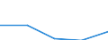 KN 29333980 /Exporte /Einheit = Preise (Euro/Tonne) /Partnerland: Belgien/Luxemburg /Meldeland: Eur27 /29333980:Verbindungen, Heterocyclisch, nur mit Stickstoff als Heteroatom'e', die Einen Nichtkondensierten Pyridinring, Auch Hydriert, in der Struktur Enthalten (Ausg. Pyridin und Seine Salze, Piperidin und Seine Salze Sowie Iproniacid 'inn', Cetobemidon-hydrochlorid 'innm' und Pyridostigminbromid 'inn')