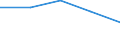 KN 29333980 /Exporte /Einheit = Preise (Euro/Tonne) /Partnerland: Deutschland /Meldeland: Eur27 /29333980:Verbindungen, Heterocyclisch, nur mit Stickstoff als Heteroatom'e', die Einen Nichtkondensierten Pyridinring, Auch Hydriert, in der Struktur Enthalten (Ausg. Pyridin und Seine Salze, Piperidin und Seine Salze Sowie Iproniacid 'inn', Cetobemidon-hydrochlorid 'innm' und Pyridostigminbromid 'inn')