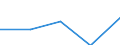 KN 29333980 /Exporte /Einheit = Preise (Euro/Tonne) /Partnerland: Ver.koenigreich /Meldeland: Eur27 /29333980:Verbindungen, Heterocyclisch, nur mit Stickstoff als Heteroatom'e', die Einen Nichtkondensierten Pyridinring, Auch Hydriert, in der Struktur Enthalten (Ausg. Pyridin und Seine Salze, Piperidin und Seine Salze Sowie Iproniacid 'inn', Cetobemidon-hydrochlorid 'innm' und Pyridostigminbromid 'inn')