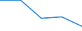 KN 29333980 /Exporte /Einheit = Preise (Euro/Tonne) /Partnerland: Daenemark /Meldeland: Eur27 /29333980:Verbindungen, Heterocyclisch, nur mit Stickstoff als Heteroatom'e', die Einen Nichtkondensierten Pyridinring, Auch Hydriert, in der Struktur Enthalten (Ausg. Pyridin und Seine Salze, Piperidin und Seine Salze Sowie Iproniacid 'inn', Cetobemidon-hydrochlorid 'innm' und Pyridostigminbromid 'inn')