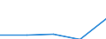 KN 29333980 /Exporte /Einheit = Preise (Euro/Tonne) /Partnerland: Griechenland /Meldeland: Eur27 /29333980:Verbindungen, Heterocyclisch, nur mit Stickstoff als Heteroatom'e', die Einen Nichtkondensierten Pyridinring, Auch Hydriert, in der Struktur Enthalten (Ausg. Pyridin und Seine Salze, Piperidin und Seine Salze Sowie Iproniacid 'inn', Cetobemidon-hydrochlorid 'innm' und Pyridostigminbromid 'inn')