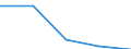 KN 29333980 /Exporte /Einheit = Preise (Euro/Tonne) /Partnerland: Portugal /Meldeland: Eur27 /29333980:Verbindungen, Heterocyclisch, nur mit Stickstoff als Heteroatom'e', die Einen Nichtkondensierten Pyridinring, Auch Hydriert, in der Struktur Enthalten (Ausg. Pyridin und Seine Salze, Piperidin und Seine Salze Sowie Iproniacid 'inn', Cetobemidon-hydrochlorid 'innm' und Pyridostigminbromid 'inn')