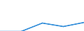 KN 29333980 /Exporte /Einheit = Preise (Euro/Tonne) /Partnerland: Spanien /Meldeland: Eur27 /29333980:Verbindungen, Heterocyclisch, nur mit Stickstoff als Heteroatom'e', die Einen Nichtkondensierten Pyridinring, Auch Hydriert, in der Struktur Enthalten (Ausg. Pyridin und Seine Salze, Piperidin und Seine Salze Sowie Iproniacid 'inn', Cetobemidon-hydrochlorid 'innm' und Pyridostigminbromid 'inn')