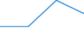 KN 29333980 /Exporte /Einheit = Preise (Euro/Tonne) /Partnerland: Island /Meldeland: Eur27 /29333980:Verbindungen, Heterocyclisch, nur mit Stickstoff als Heteroatom'e', die Einen Nichtkondensierten Pyridinring, Auch Hydriert, in der Struktur Enthalten (Ausg. Pyridin und Seine Salze, Piperidin und Seine Salze Sowie Iproniacid 'inn', Cetobemidon-hydrochlorid 'innm' und Pyridostigminbromid 'inn')